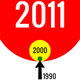 Illustration for article titled Depressing Visualization Of The Increase Student Loan Debt Over 20 Years